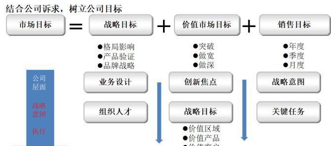 如何为业务选择合适的服务器？预算指南能提供哪些帮助？  第2张