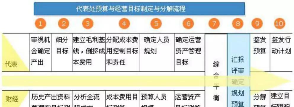 如何为业务选择合适的服务器？预算指南能提供哪些帮助？  第3张