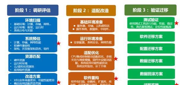 最新版本的CentOS是什么？如何获取最新版信息？  第2张