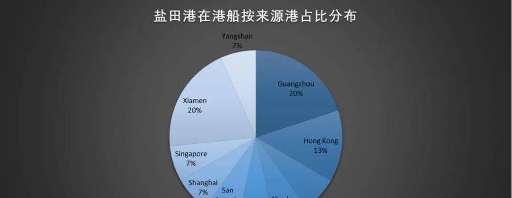 厦门数据恢复公司有哪些？价格是多少？  第2张