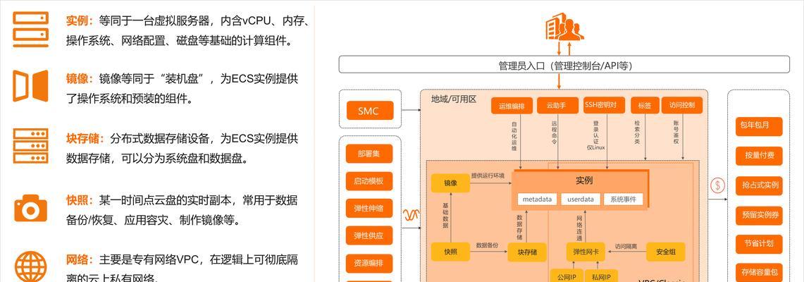 云服务器生态如何演变？下一代计算体验是什么？  第2张