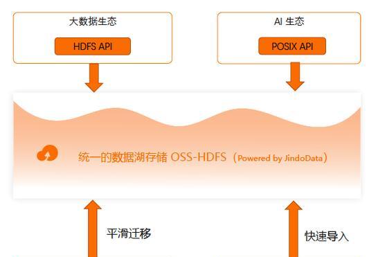 云服务器生态如何演变？下一代计算体验是什么？  第1张