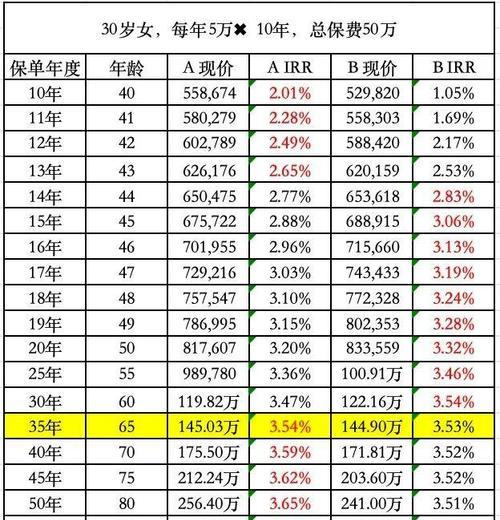 内部收益率IRR的计算方法是什么？  第3张