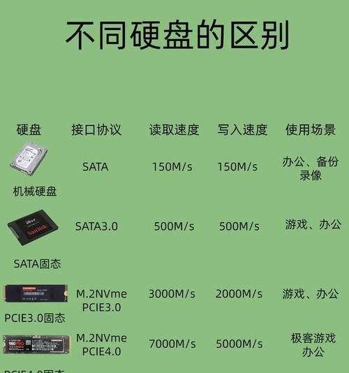 SSD硬盘数据丢失特定时间段文件怎么办？固态硬盘数据恢复方法是什么？  第3张