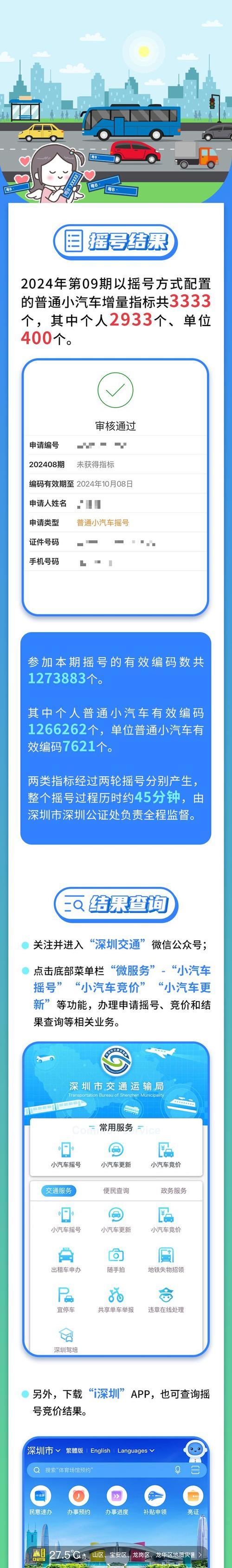 深圳小汽车专项摇号要求是什么？  第3张