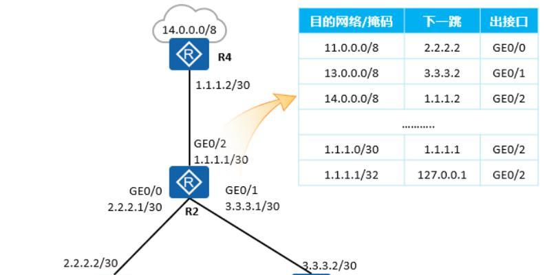 路由器IP直连如何设置？网线直连路由器的设置步骤是什么？  第3张