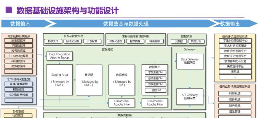 云服务器安全最佳实践有哪些？如何保护数据和基础设施？  第1张