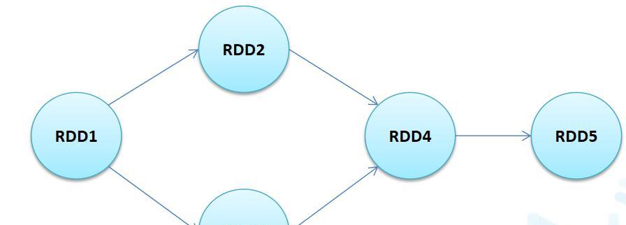 DAG报错是什么原因造成的？解决DAG报错的有效方法有哪些？  第3张