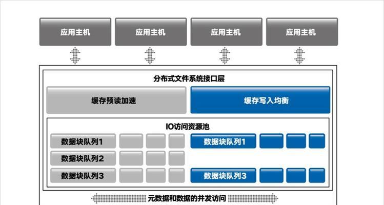 RAID5降级的警钟是什么？如何解决数据存储问题？  第2张