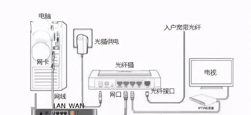 安徽电信路由器设置需要哪些步骤？  第1张