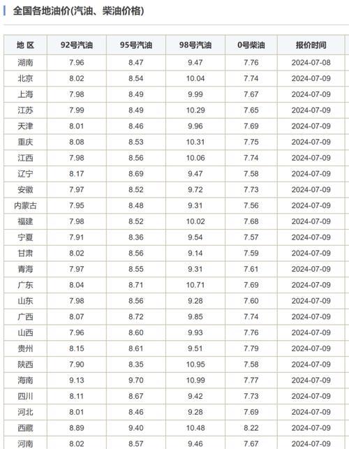 大桥石化今日油价格是多少？郑州大桥石化今日价格查询方法？  第1张