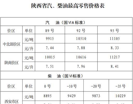 大桥石化今日油价格是多少？郑州大桥石化今日价格查询方法？  第3张