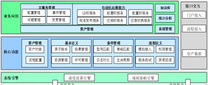 自动化云服务器配置管理能提高效率吗？如何操作？  第2张