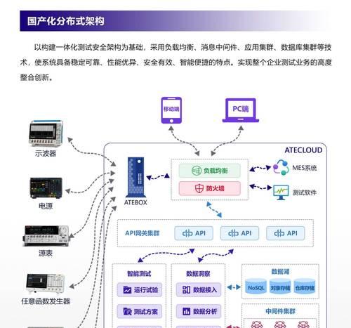 云服务器分布式系统如何实现自动化和编排？  第3张