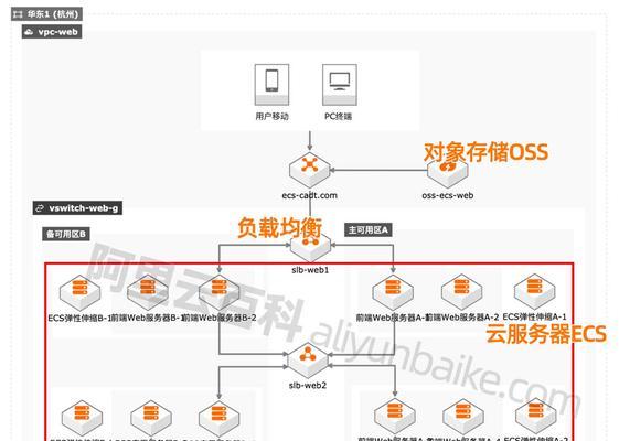 云服务器分布式系统如何实现自动化和编排？  第1张