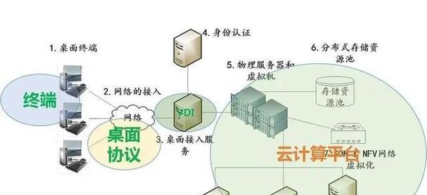 云服务器的未来发展如何？创新趋势中有哪些值得关注的点？  第1张