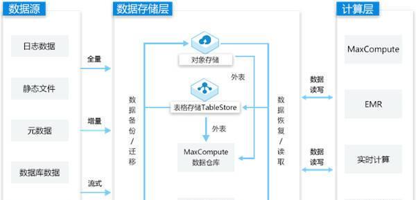 云服务器数据同步的艺术是什么？如何将不同数据源无缝连接？  第2张