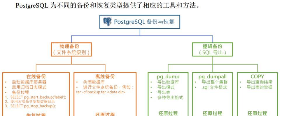 PG数据库误删数据如何恢复？数据恢复步骤是什么？  第1张