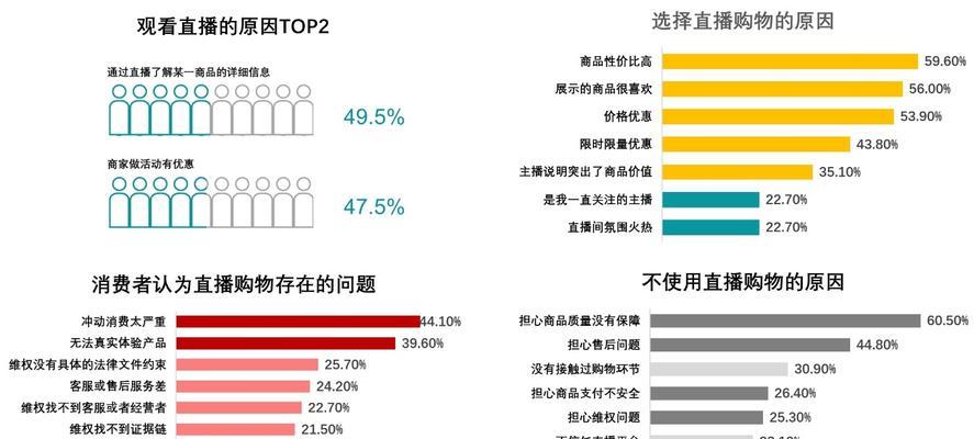 快手直播间人气购买的真相与风险是什么？  第2张