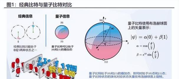 云服务器如何与量子计算协作？它们如何加速科学发现？  第3张