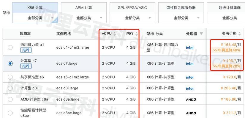 2核2G内存搭配1M带宽的性能如何？适合运行哪些应用？  第3张