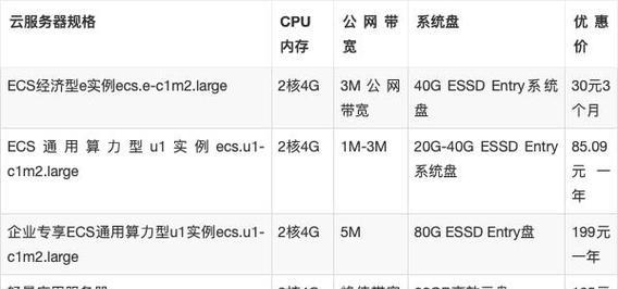 2核2G内存搭配1M带宽的性能如何？适合运行哪些应用？  第1张