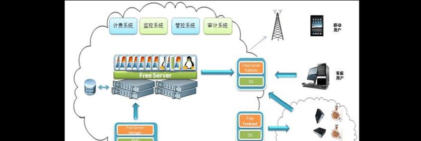 云服务器咨询中应包含哪些必备指南？  第3张