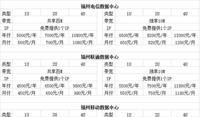 如何避免托管服务器的隐藏费用？全面的指南是什么？  第1张