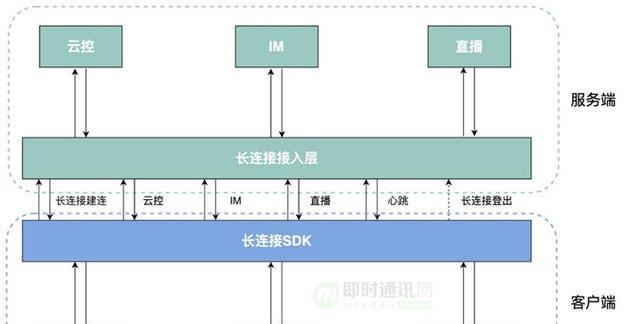 百度服务器技术发展过程是怎样的？从研发到部署经历了哪些阶段？  第1张