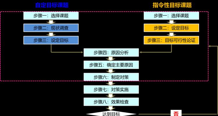 msdaora错误如何快速定位？有效解决步骤是什么？  第2张