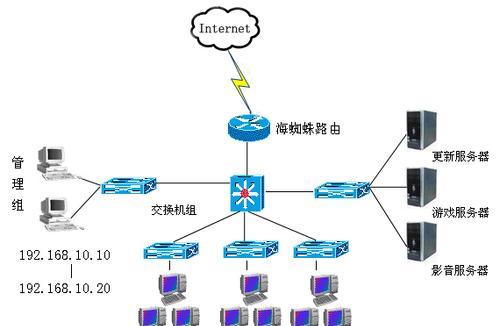 百度服务器网络如何探索？数量、类型和地理分布有哪些特点？  第1张