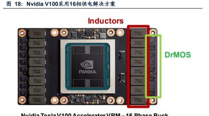 服务器电源PSU如何选择？功率容量应如何确定？  第1张