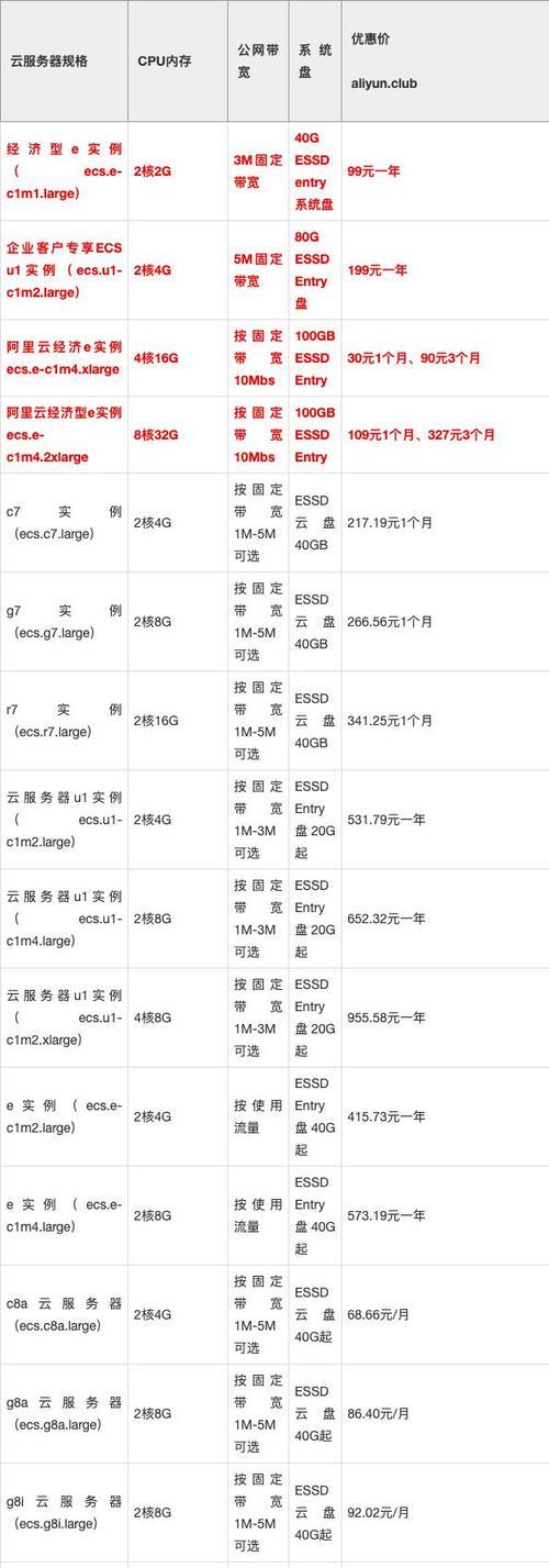 网站服务器租用费用预估成本是多少？如何选择性价比高的服务器租用？  第2张