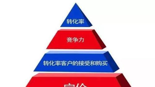 托管服务器定价策略有哪些？如何选择合适的定价策略？  第2张