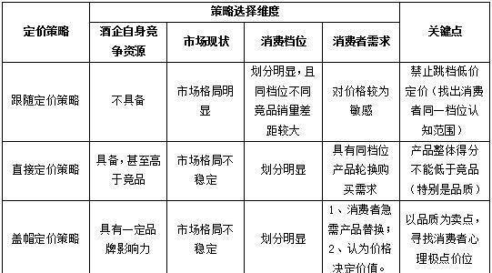 托管服务器定价策略有哪些？如何选择合适的定价策略？  第1张