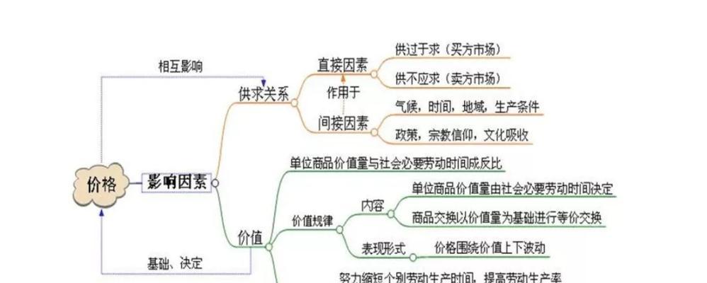 托管服务器定价策略有哪些？如何选择合适的定价策略？  第3张