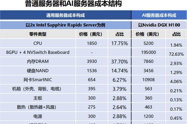 软件服务器的作用是什么？长期成本如何计算？  第1张