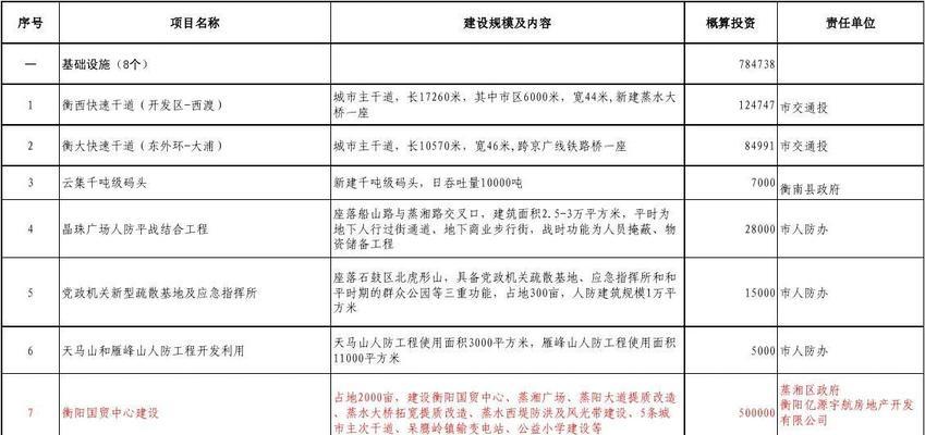 网站服务器租用费用如何优化？如何制定合理的预算策略？  第3张