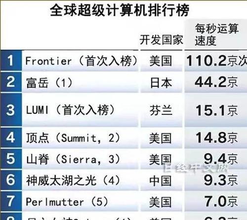 电视墙服务器采购成本如何？采购时应考虑哪些因素？  第1张