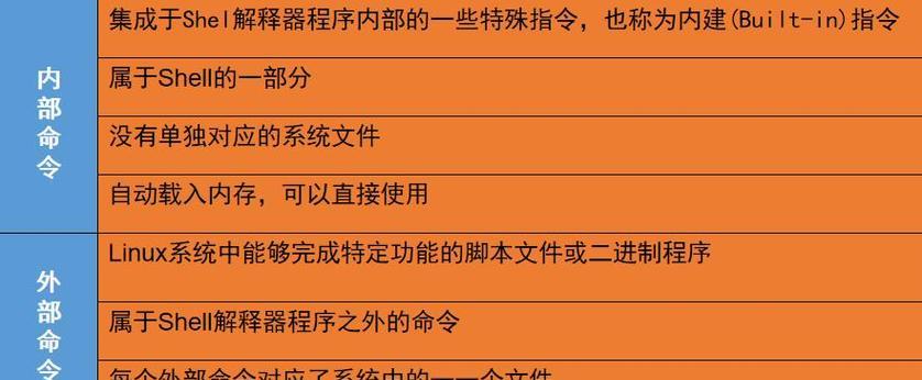 CentOS中文件高效传输方法是什么？如何操作？  第1张