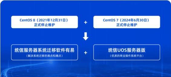 CentOS中文件高效传输方法是什么？如何操作？  第3张