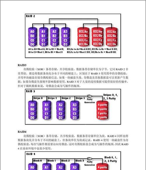 RAID数据恢复的费用是多少？RAID0数据恢复价格一览表如何查看？  第1张