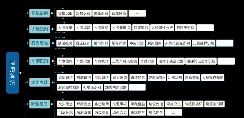 云端和本地软件服务器成本比较困难吗？比较在这里！  第2张