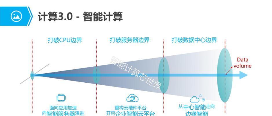 未来预算规划如何进行？预测服务器硬件的软件有哪些？  第2张