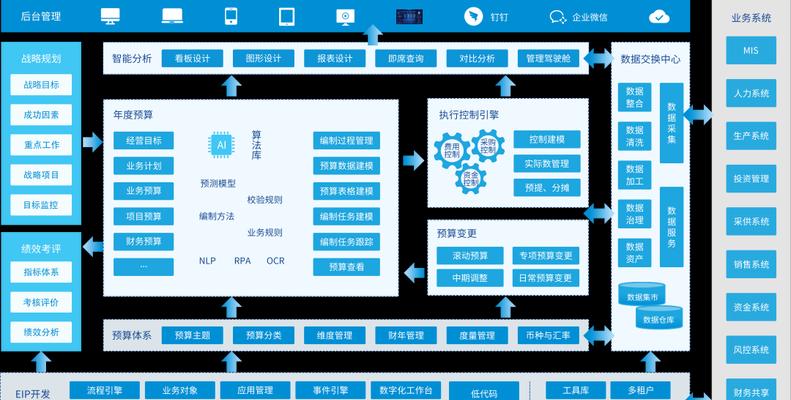 未来预算规划如何进行？预测服务器硬件的软件有哪些？  第3张