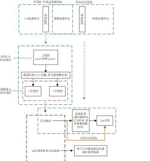 如何为业务选择合适的web服务器类型？选择服务器类型时应注意哪些问题？  第3张