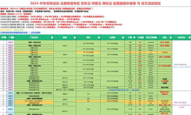 如何比较云服务器提供商？哪种最经济？  第3张