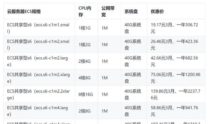 比较不同提供商的云主机服务器租用费用？  第1张