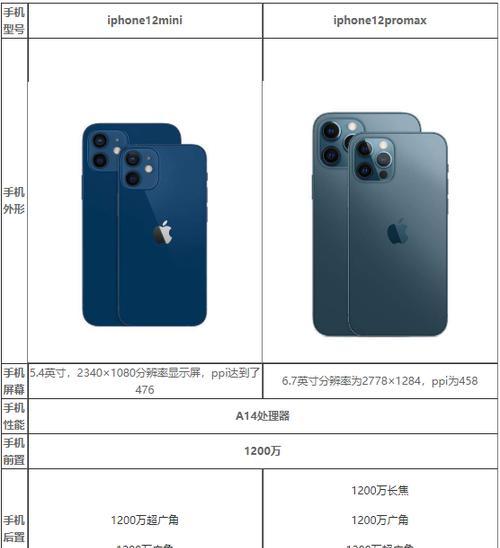 iPhone12mini与iPhone7尺寸对比有哪些差异？  第1张