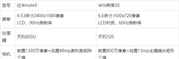 荣耀畅玩20参数详解是什么？如何查看荣耀畅玩20的详细参数？  第3张